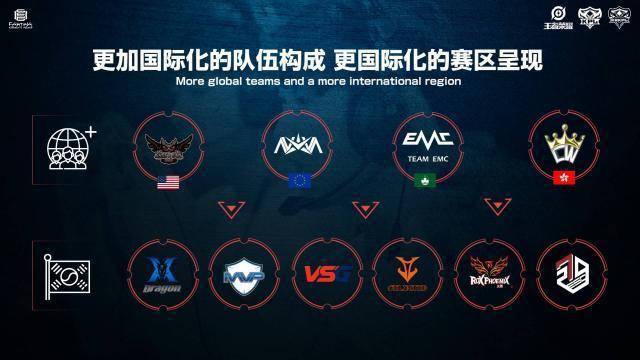 边锋内收与